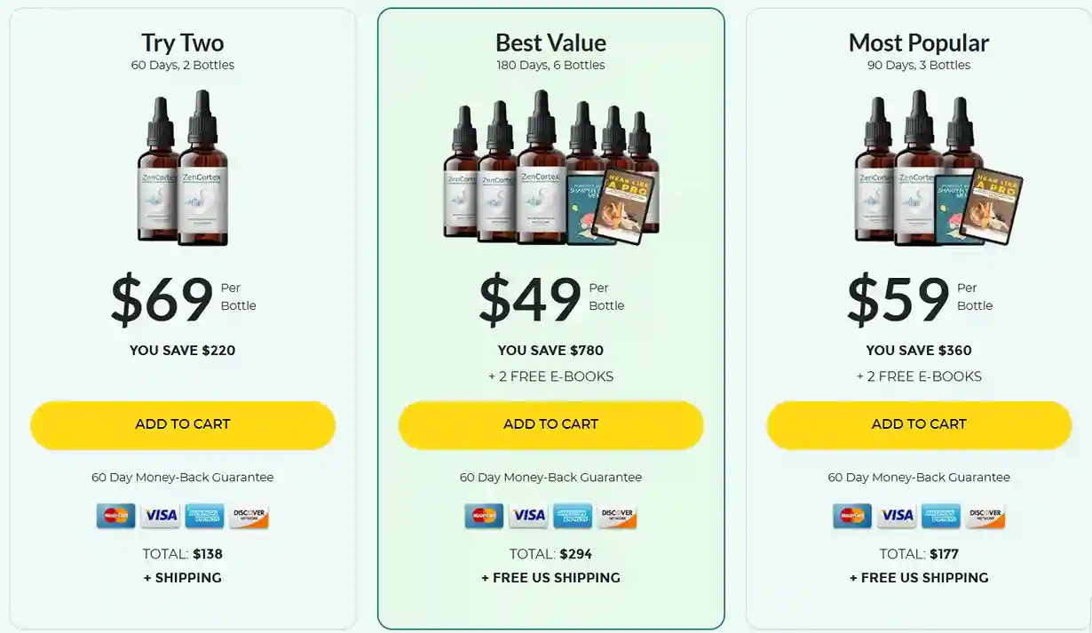 ZenCortex price